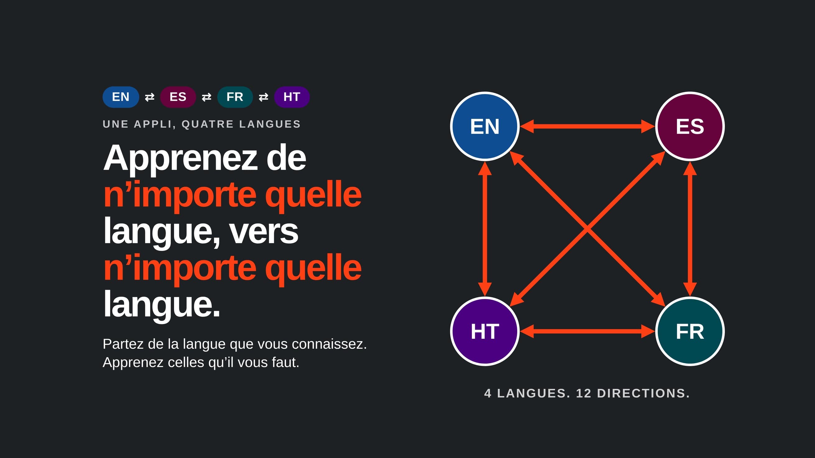 Language Map (French)